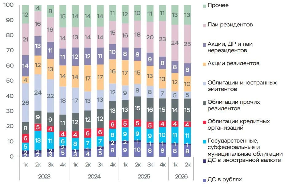 Интересно получается - рынок ДУ теперь "тянут" неквалы, т.е. те от кого ЦБ очень пыталс...