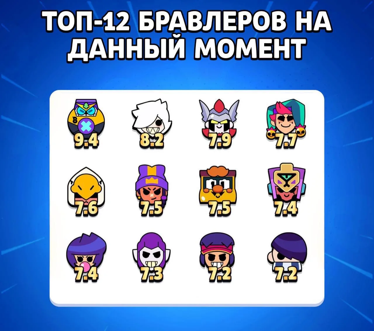 😄 Лучшие бравлеры по мете