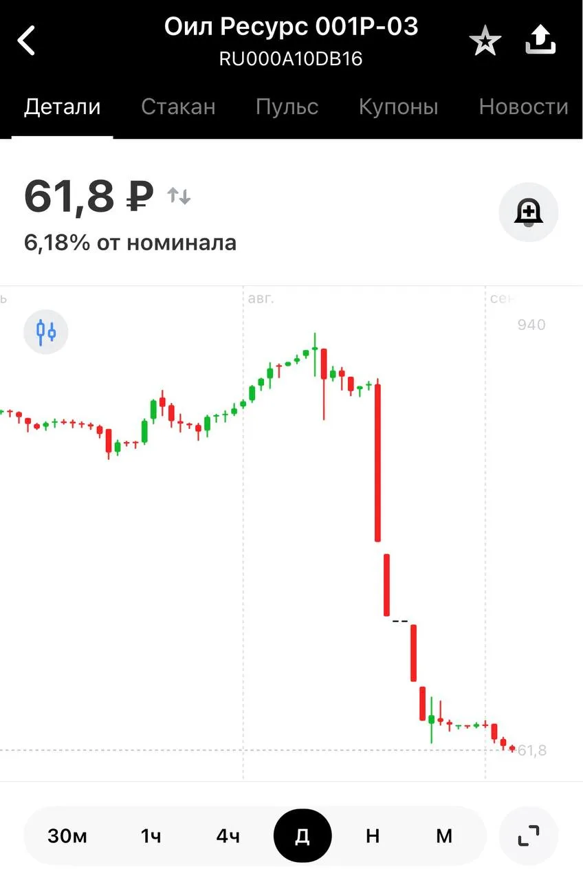 Перенос срока публикации плана реструктуризации по Оил Ресурс не вдохновил инвесторов 👻