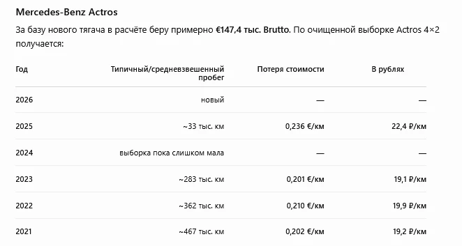 Остаточную стоимость грузовых автомобилей Mercedes-Benz Actros с моторами 460/470/480/5...