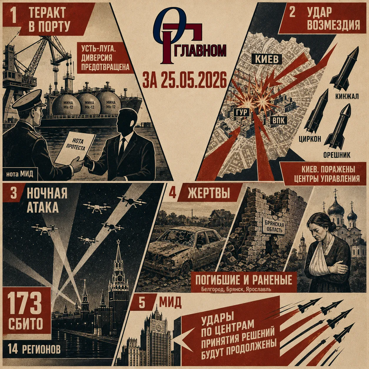 Изображение 1 к публикации «Россия - О Главном!»