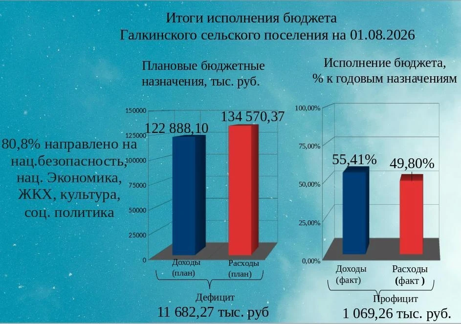 📌📝 Подведены оперативные ИТОГИ ИСПОЛНЕНИЯ БЮДЖЕТА Камышловского муниципального района...