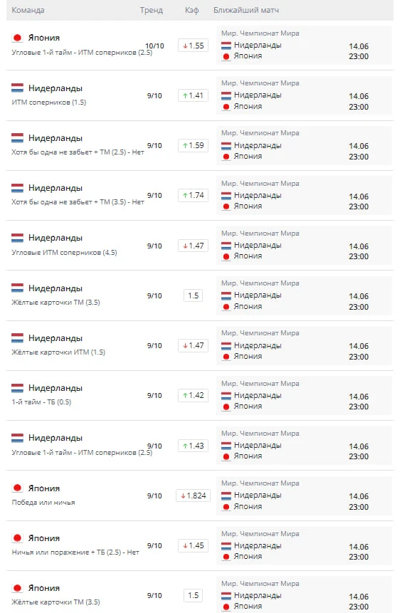 🇳🇱🇯🇵 Нидерланды - Япония

✍️ Подборка актуальных трендов на матч дня

*Минимальный коэффициент: 