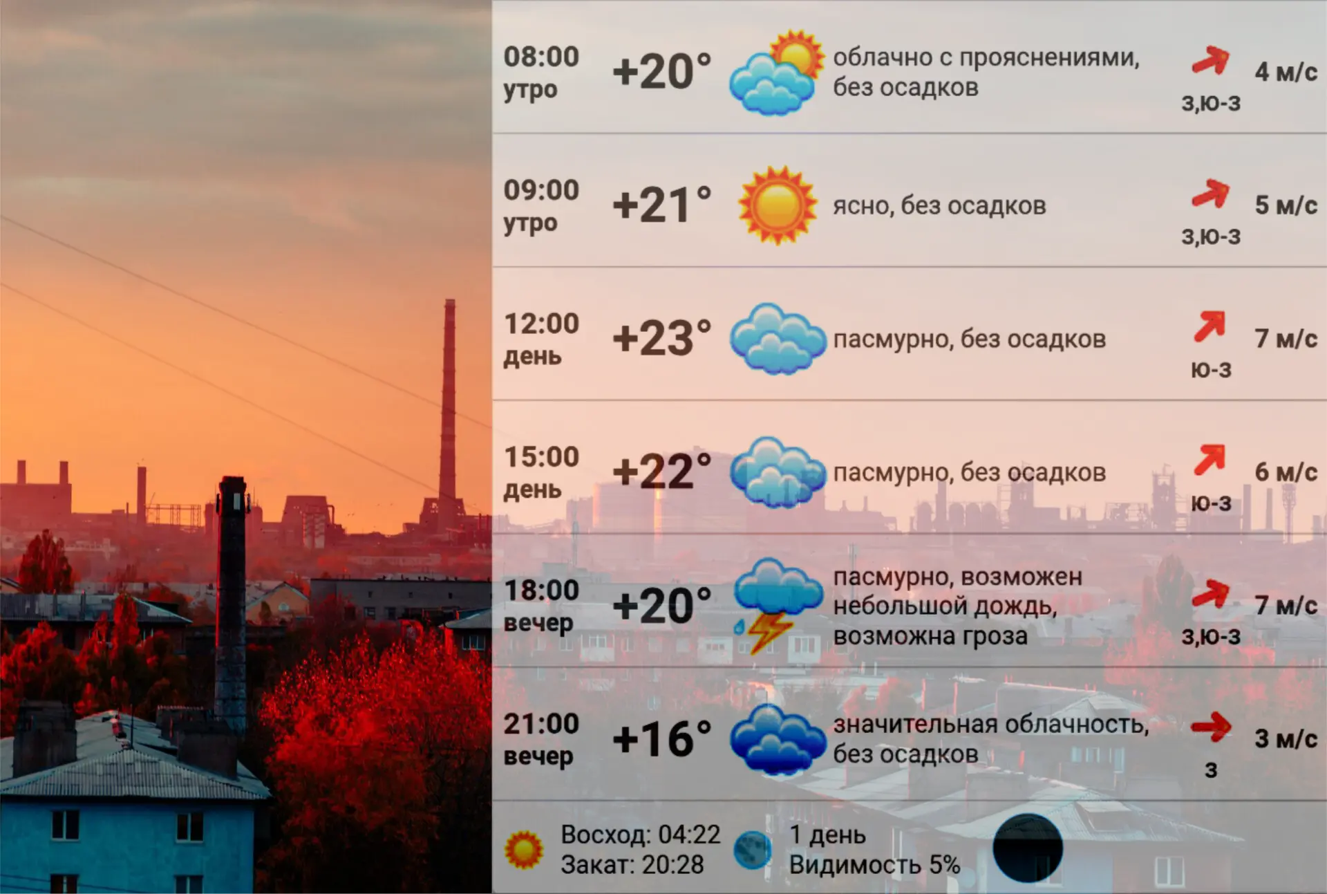 🔴 Прогноз погоды на день 🌦️