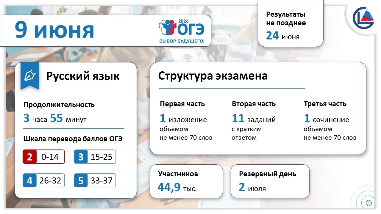 Девятиклассники напишут экзамен по русскому языку