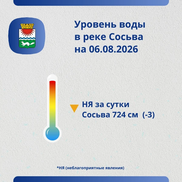 Паводковая ситуация в Свердловской области: информация на 06 августа