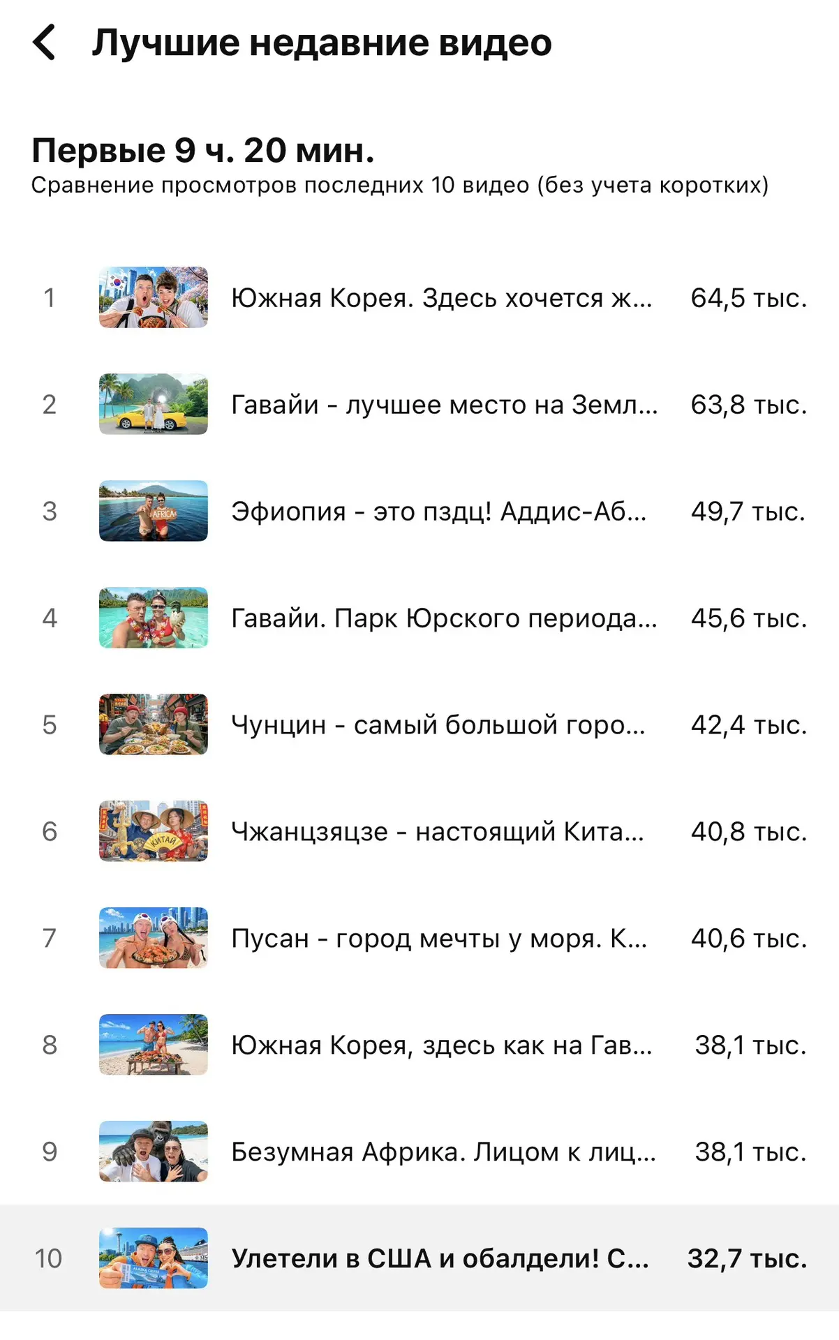 Класс 😅✌️ Если так и круиз пойдет, то все выпуски из США перенесем на сентябрь. Замедление и лето �
