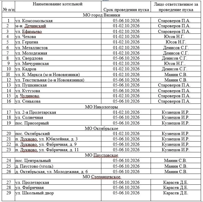 График пуска котельных отопительного сезона 2026-2027 в г. Вязники и Вязниковском районе.