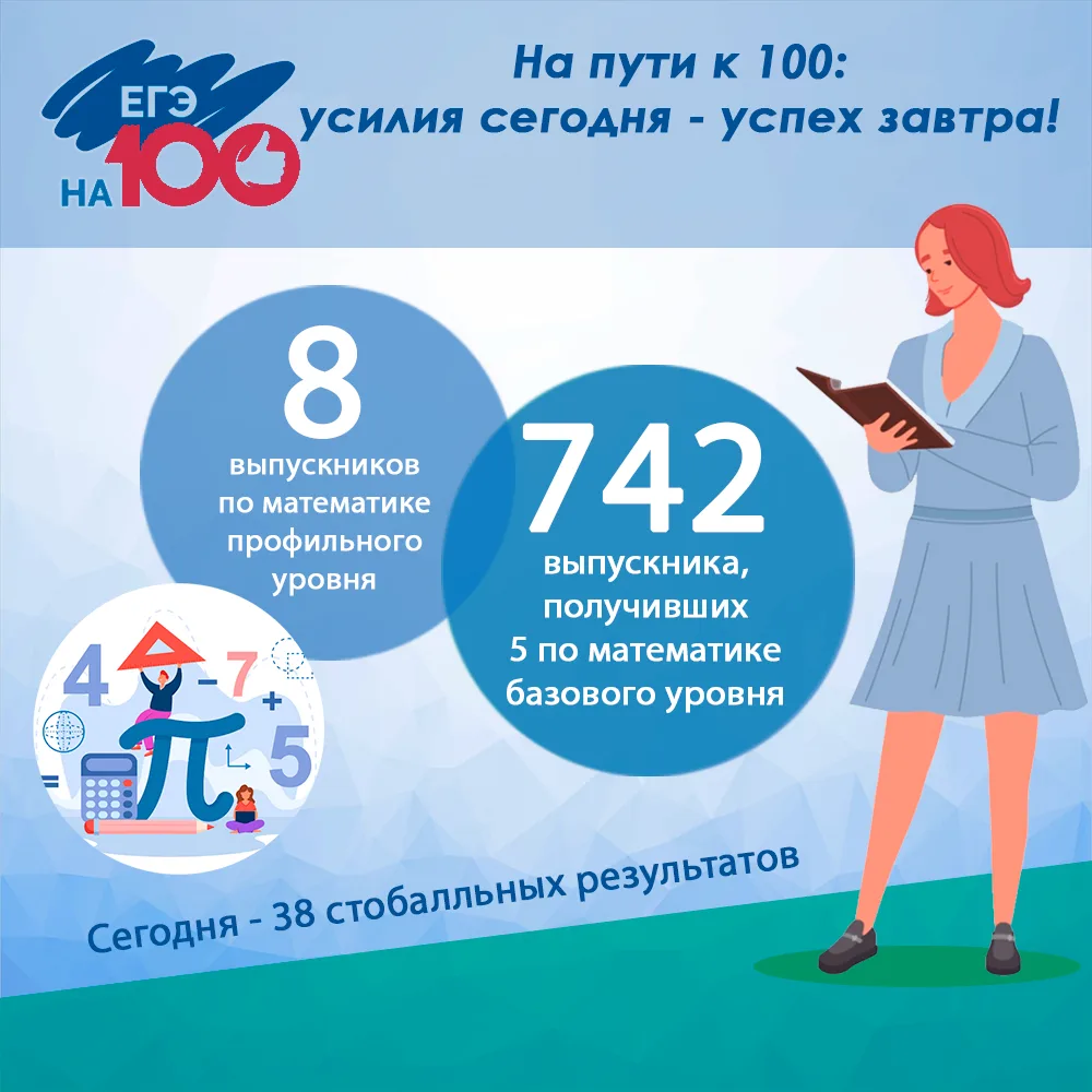 💯Восемь «Пифагоров»: в регионе чествуют стобалльников по математике!