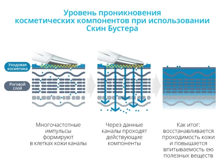 Про «работает ли это вообще»