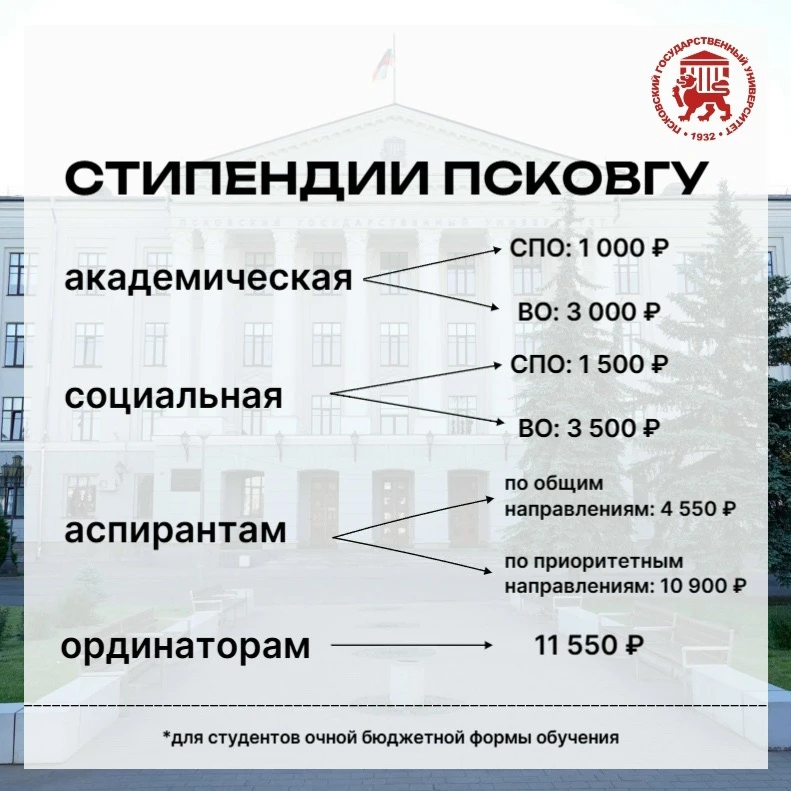📊 Размеры стипендий в ПсковГУ