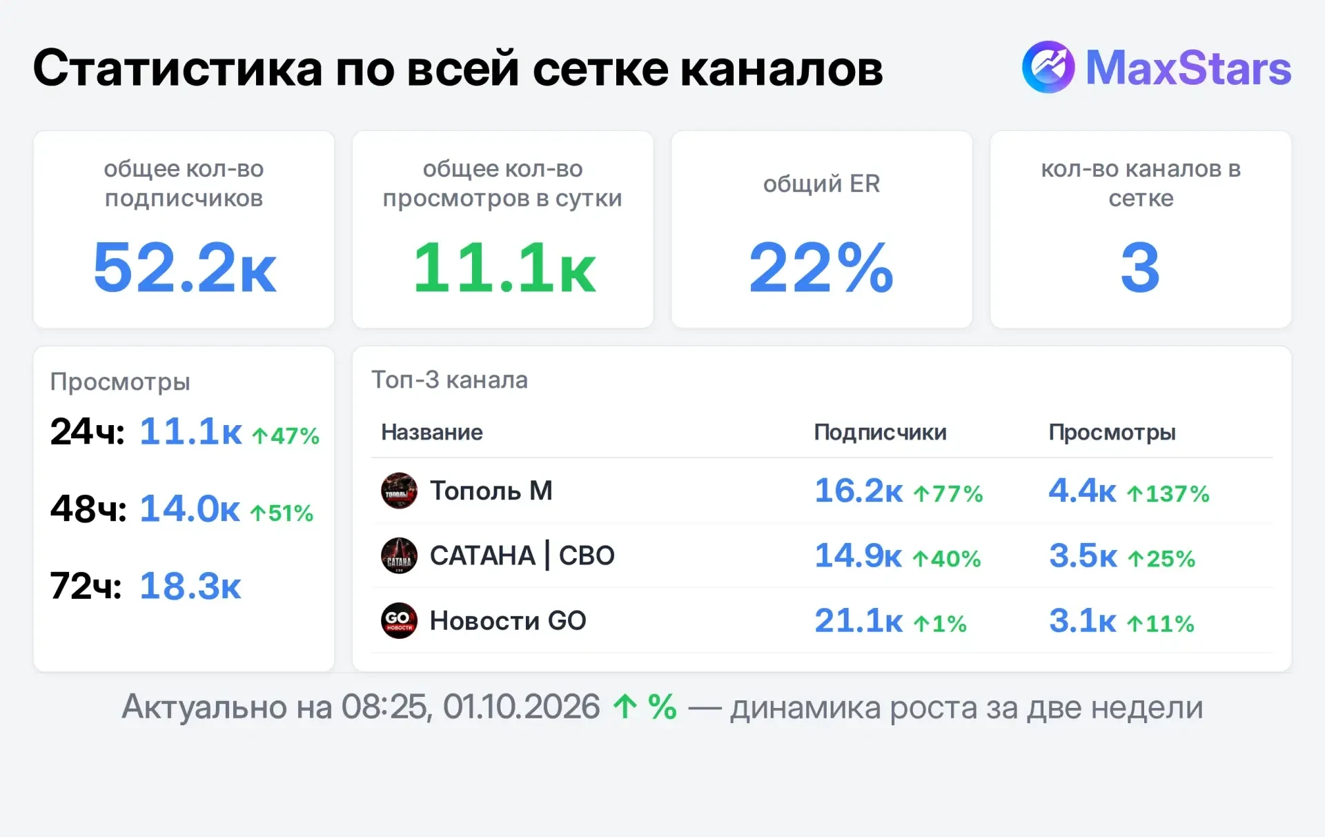 📣 Продаю