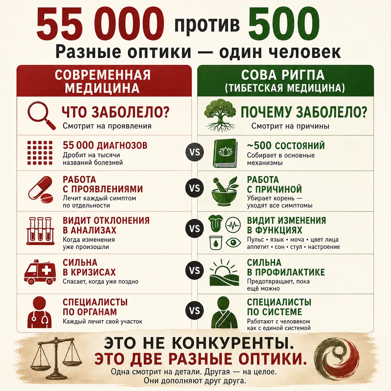 Это не «кто лучше». Это разные оптики.