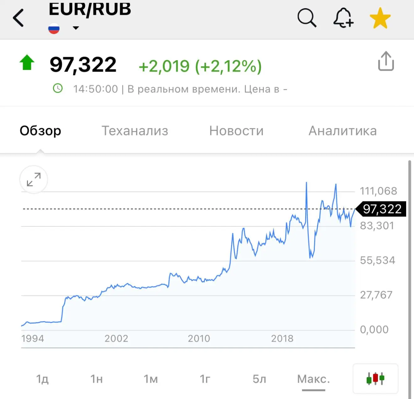 Изображение 1 к публикации «🤑 КЭШ - тренды и деньги»