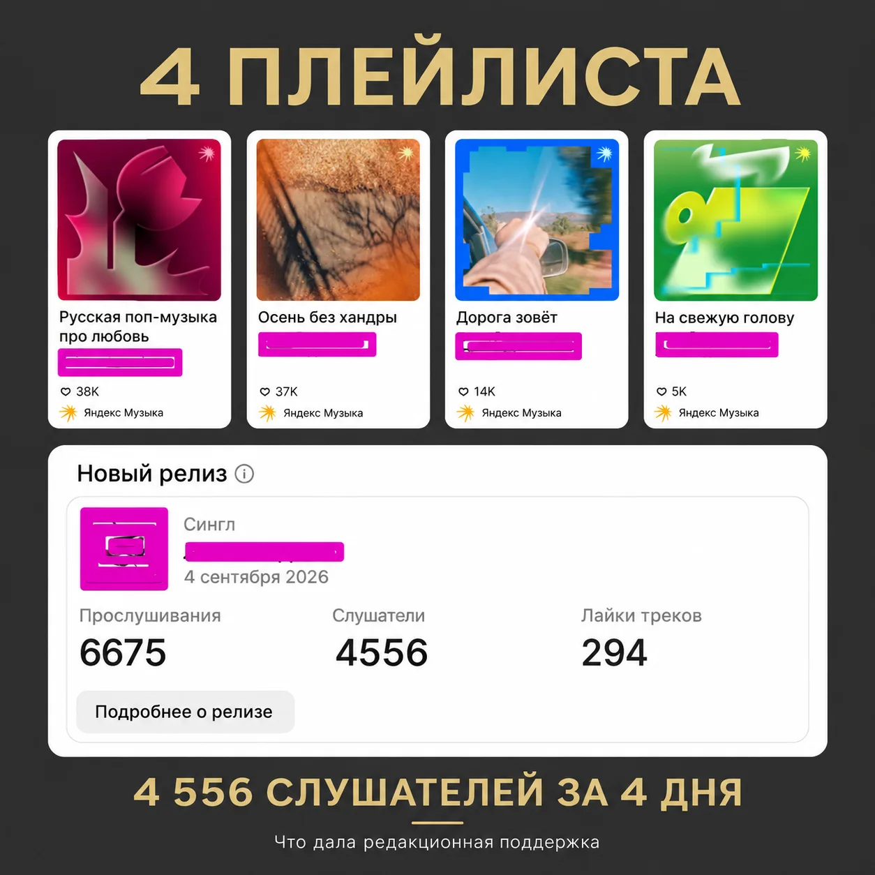 Четыре плейлиста Яндекс Музыки. Сколько слушателей они принесли за четыре дня?