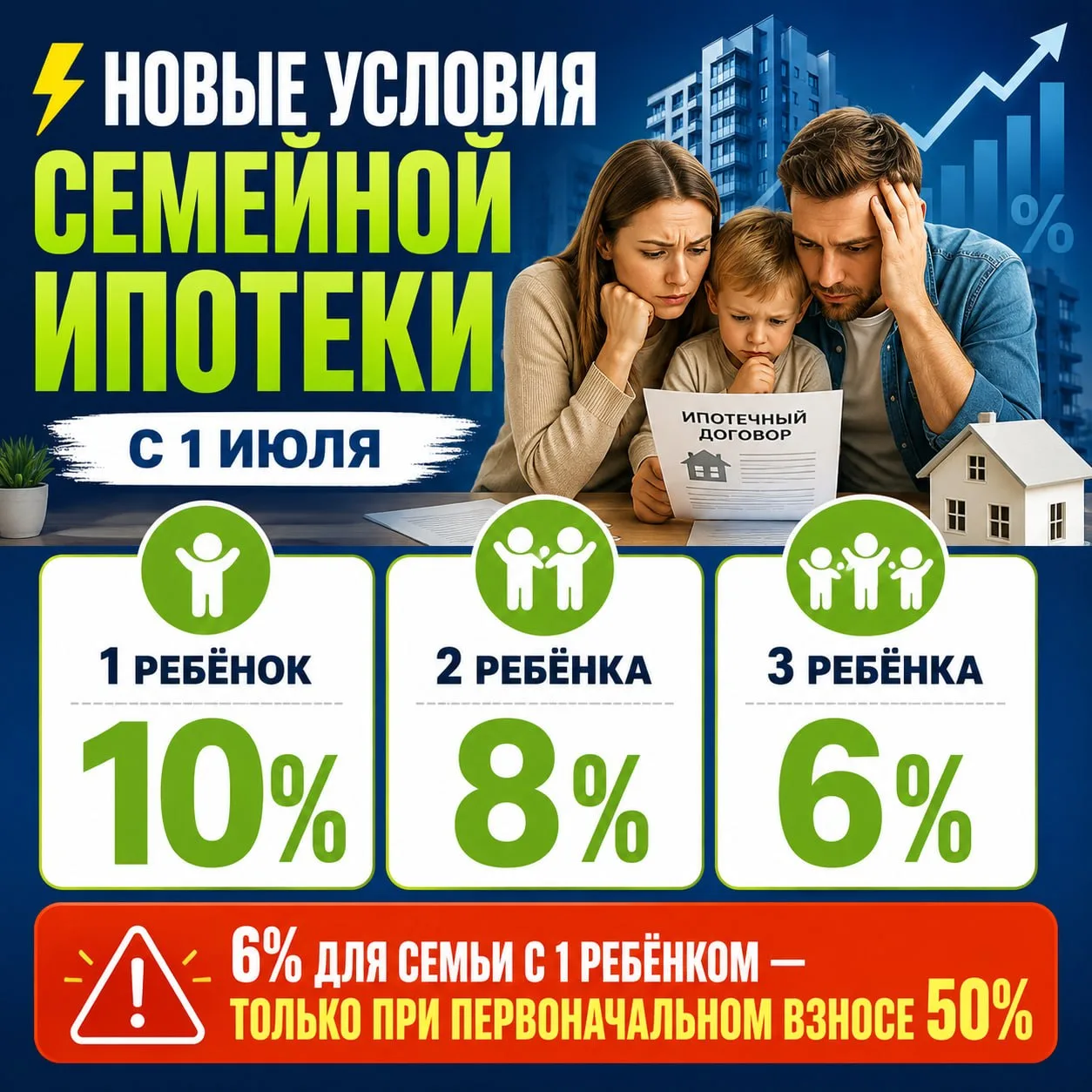 ⚡️ Об условиях семейной ипотеки с 1 июля начали сообщать первые банки

Хотя постановления правительс