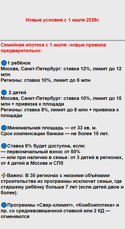 ❓😳 НОВЫЕ условия семейной ипотеки.

Друзья, всем привет! 

Знаете, как бывает: официальных документ