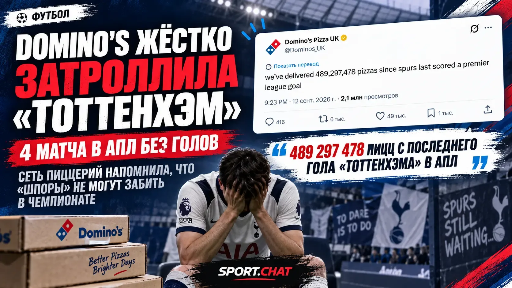 Domino’s затроллила «Тоттенхэм»: «Мы доставили 489 297 478 пицц с их последнего гола в ...
