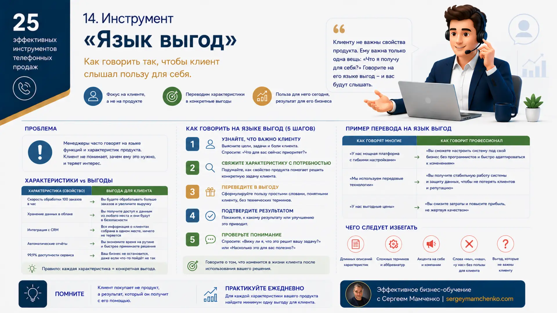 Почему клиент не слышит ваши преимущества

📞 Менеджеры нередко уверены, что подробно рассказывают к