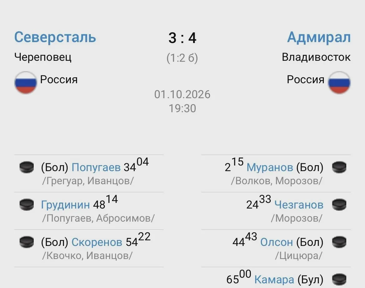 «Адмирал» в буллитах обыграл «Северсталь» в Череповце