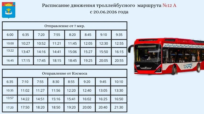 Троллейбусы №12 и №12А начнут ходить по новому расписанию

С 20 июня троллейбусы начнут курсировать 