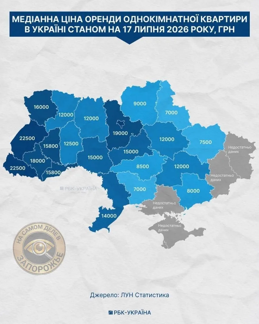 Такая вот у них "едына краина"

До 75% зарплаты идет на аренду жилья в некоторых городах Украины.

С