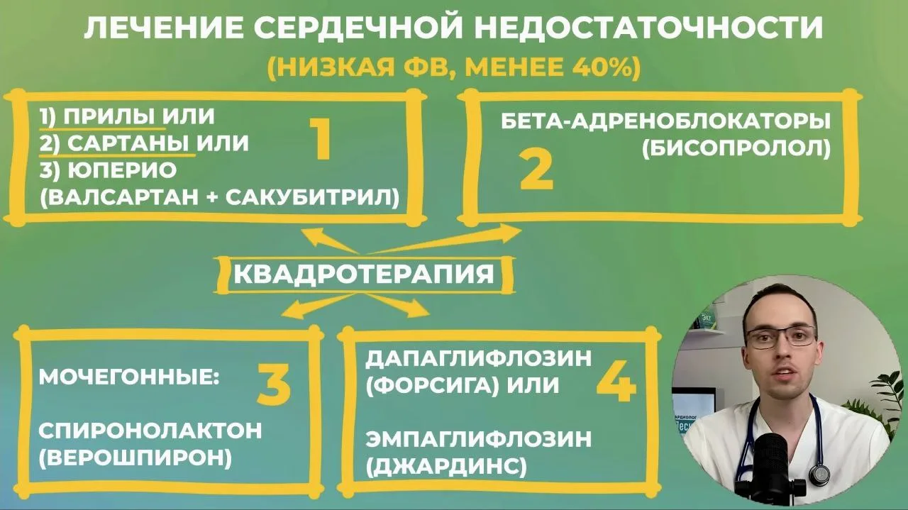 Лечение хронической сердечной недостаточности (ХСН)

Европейские рекомендации по лечению ХСН сегодня
