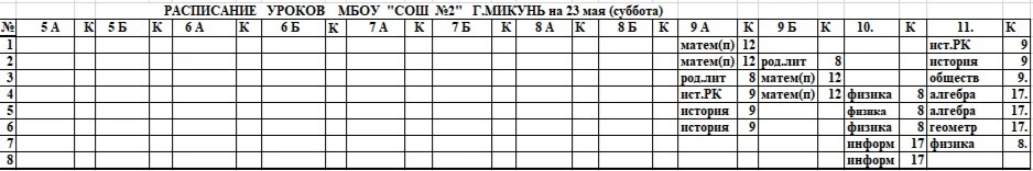 Медиа публикации