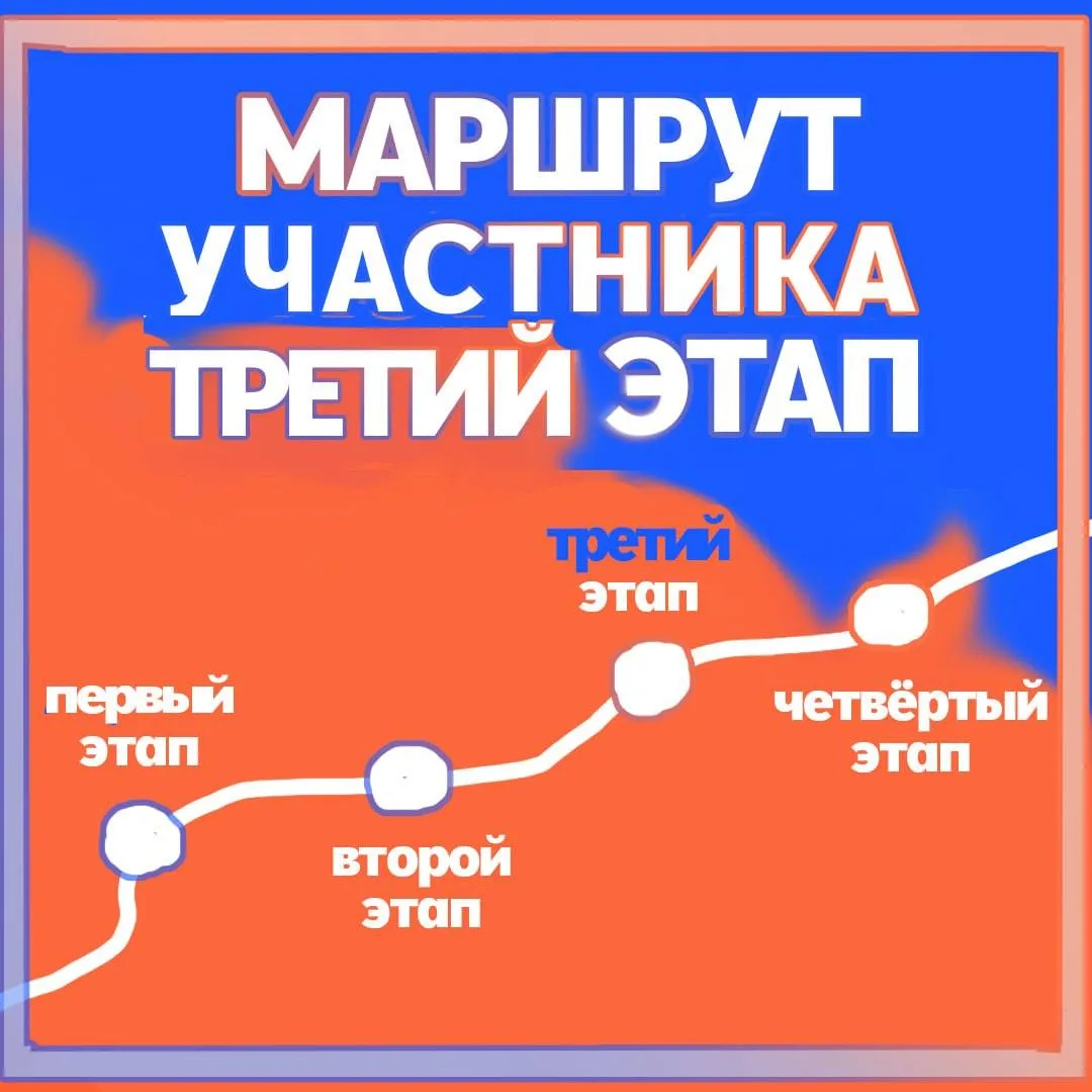 👀 Маршрут участника: стажировка