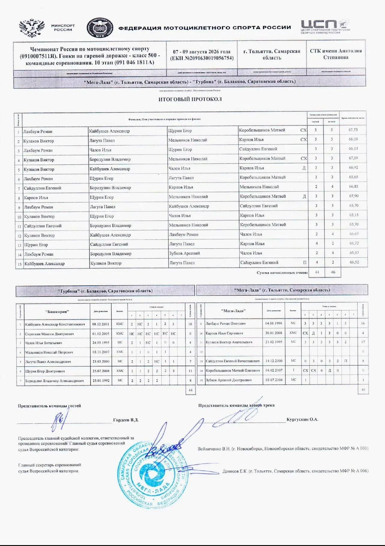 ⚡8 августа в г. Тольятти на СТК им. А. Степанова состоялась гонка 10 этапа Командного ч...