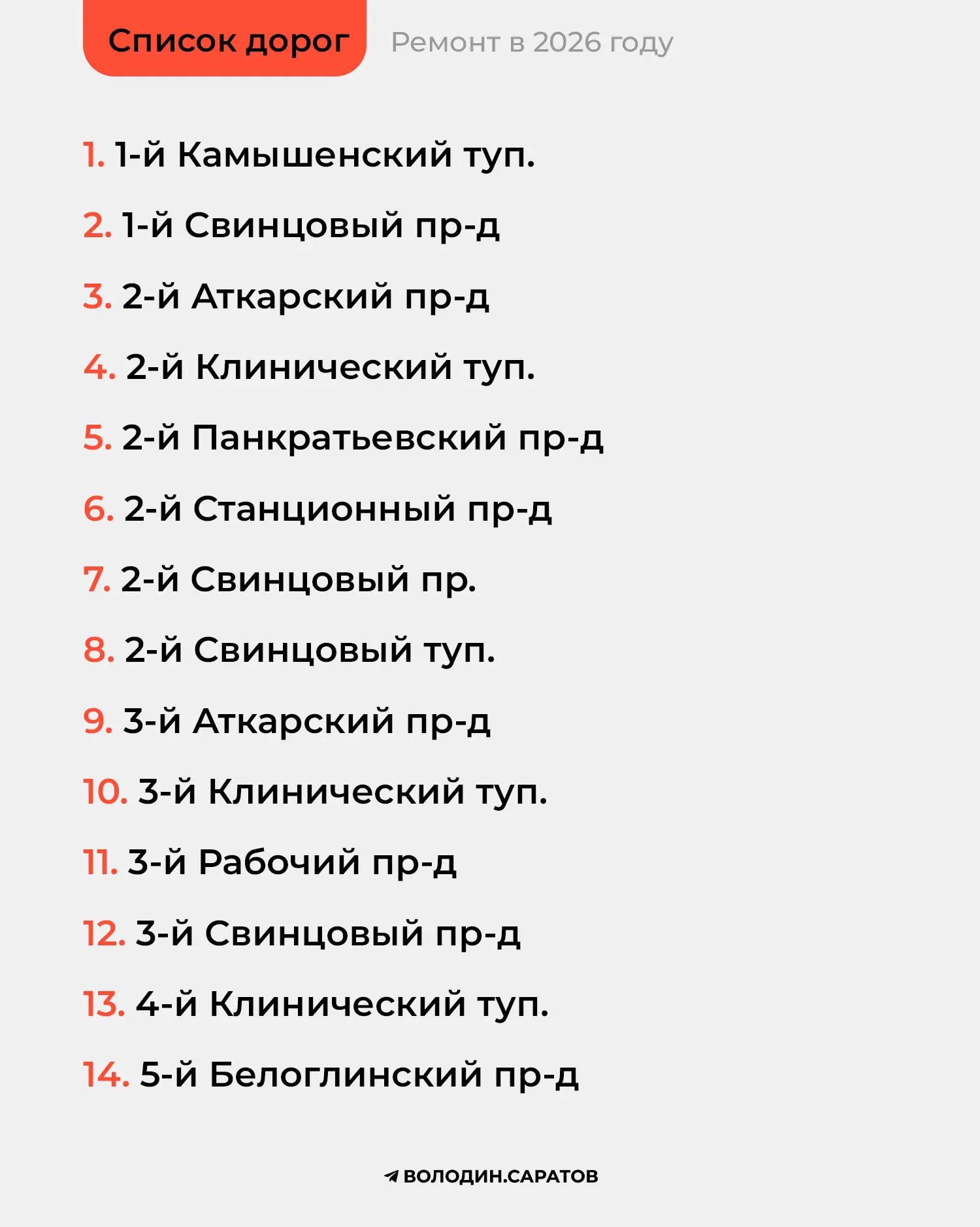 ‼️Какие ДОРОГИ САРАТОВА будут отремонтированы в этом году  Проект будет реализован в городе Саратове