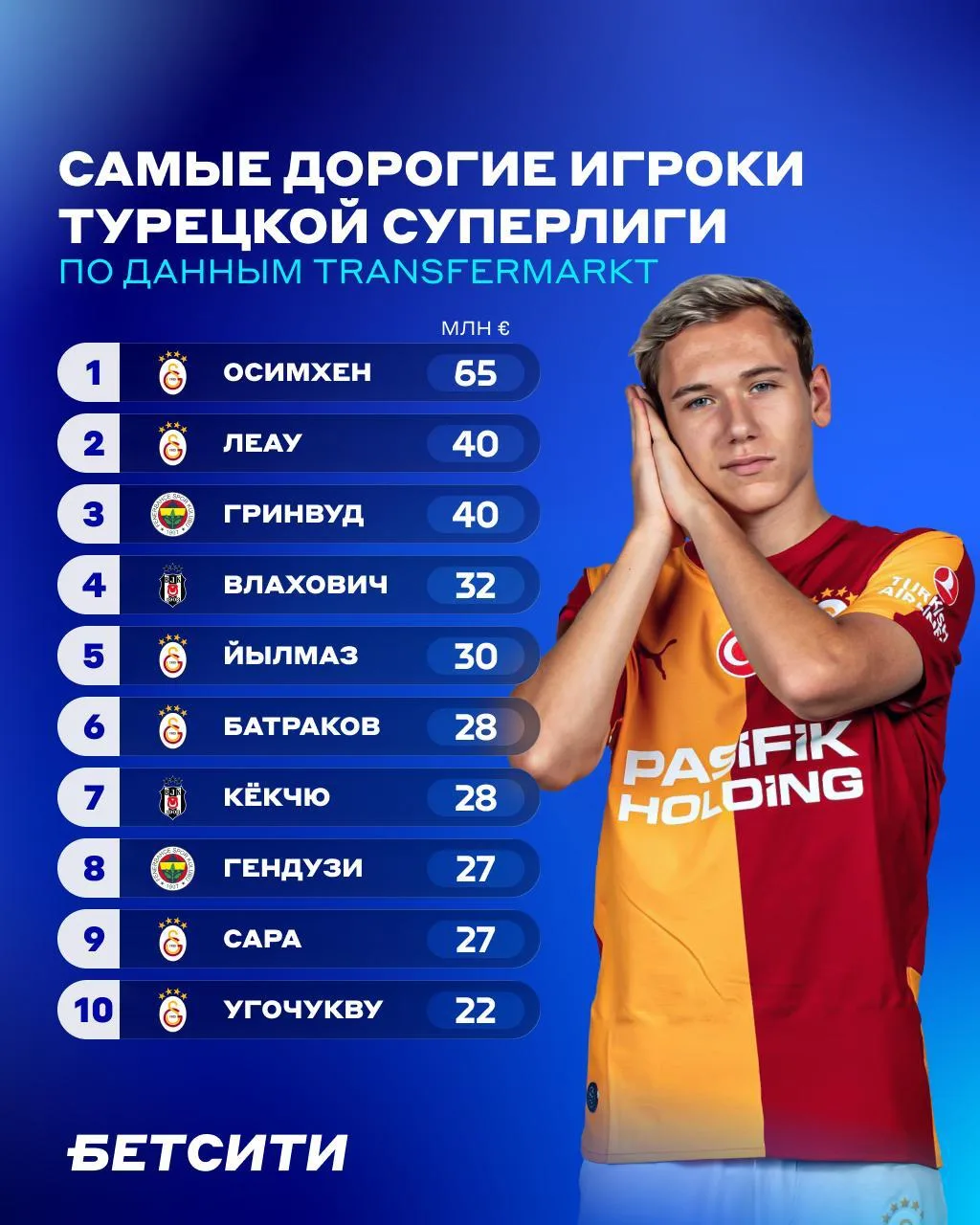 🦵 ЗАЛЕТЕЛ В ТУРЦИЮ С НОГИ!