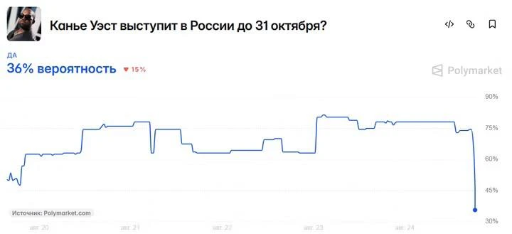 ⚡️ Какой кэф на концерт Канье Уэста в России, и вернут ли деньги за билеты: https://clc...