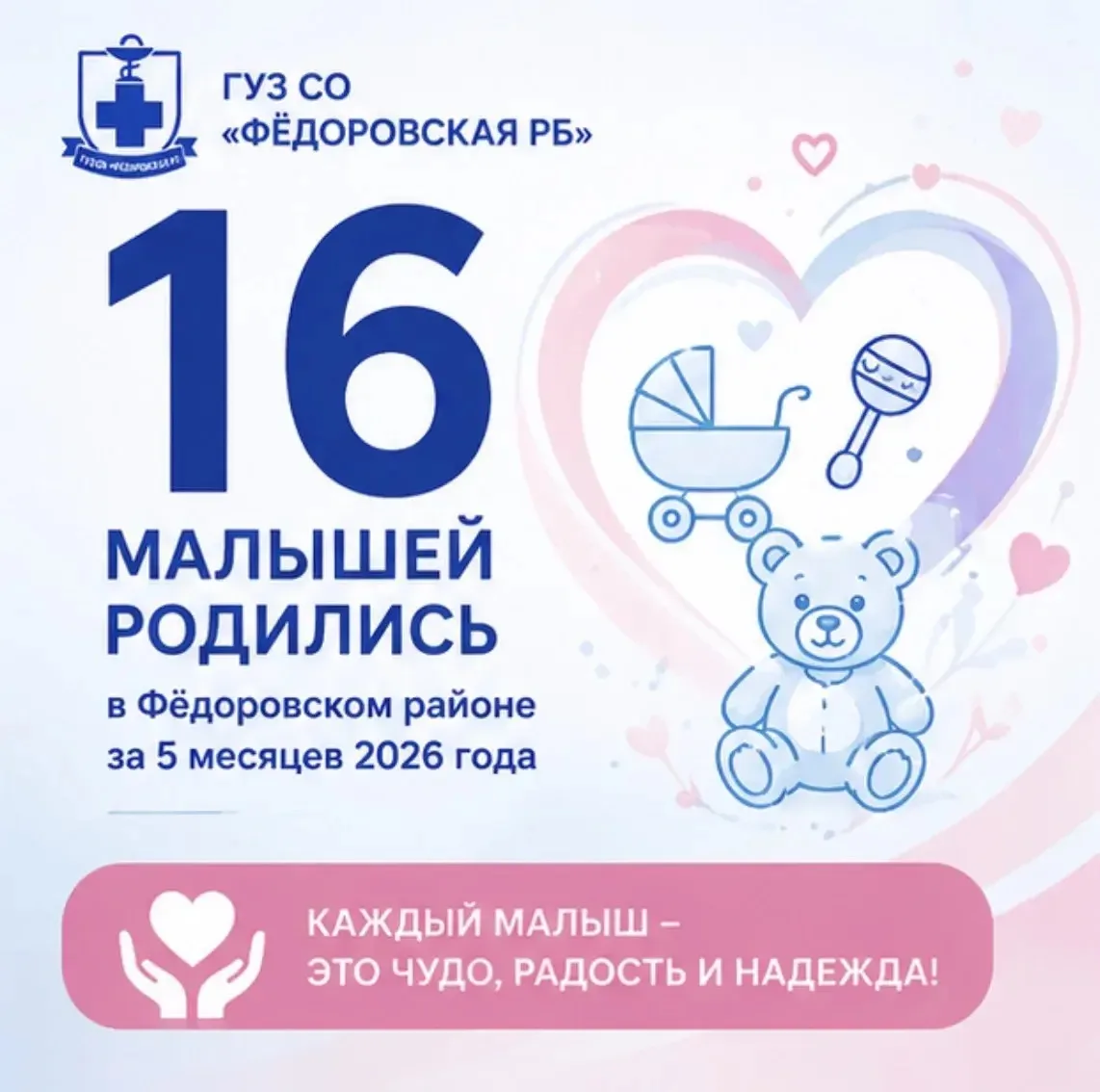 #ЦифраДня