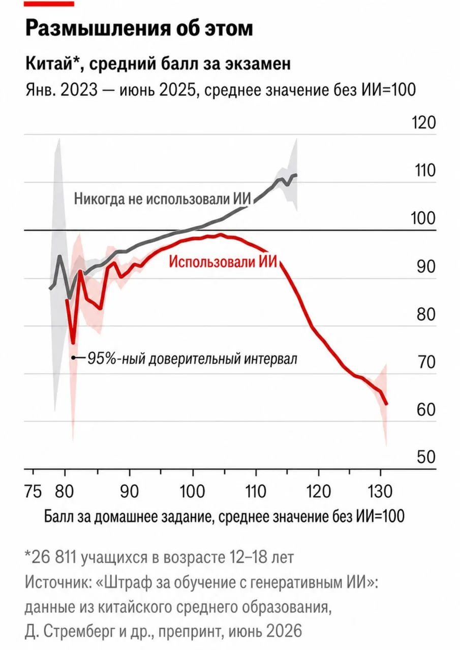 Нейросети и школа или иллюзия успеха прочтите прежде, чем ваш ребёнок 1 сентября пойдёт...