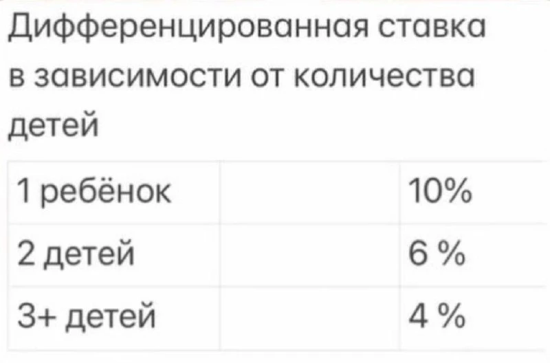 Дифференцированная ставка в зависимости от количества детей:

1 ребёнок — 10% 
2 детей — 6% 
3+ дете