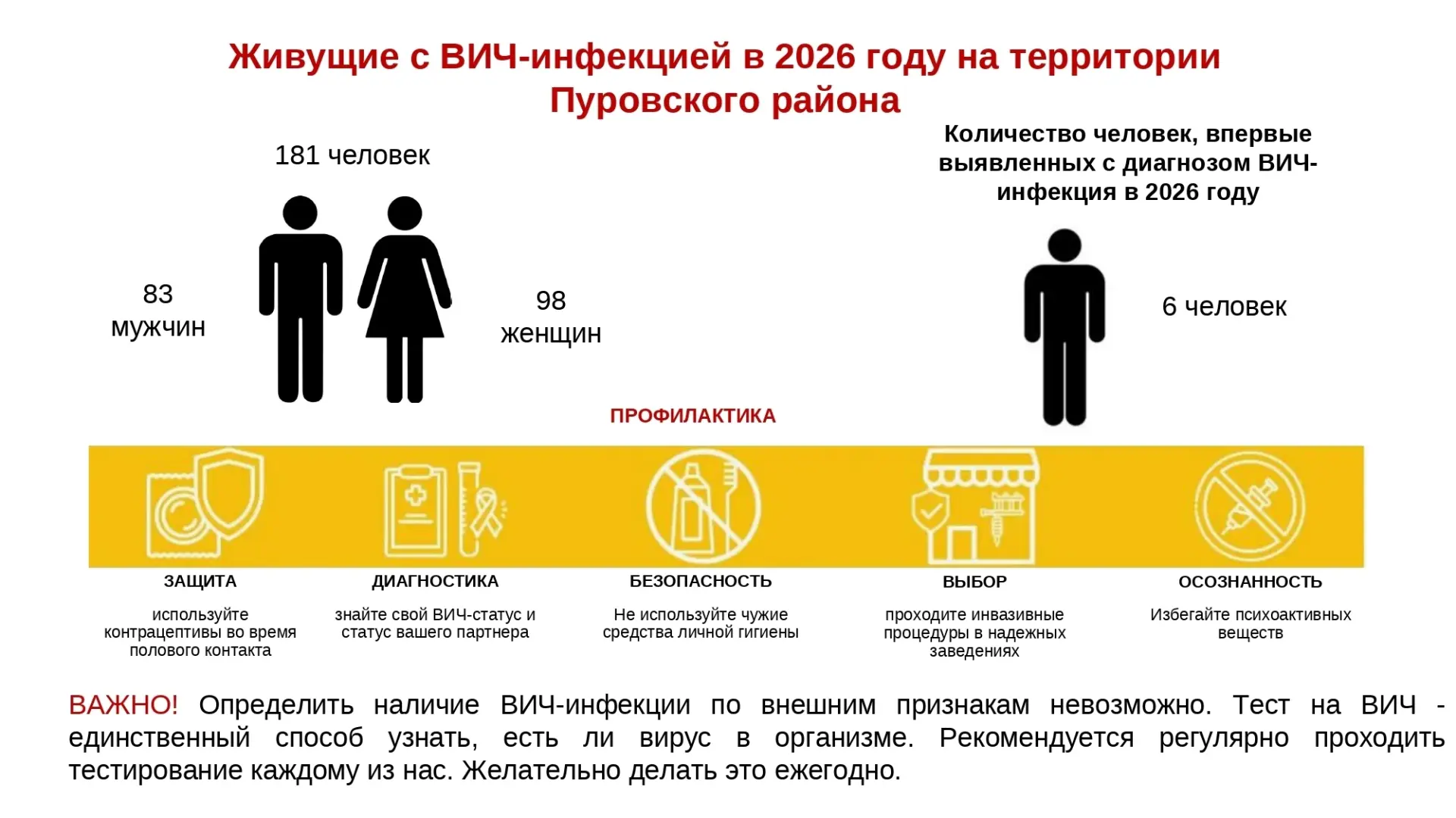 Ситуация с ВИЧ-инфекцией в Пуровском районе в 2026 году
