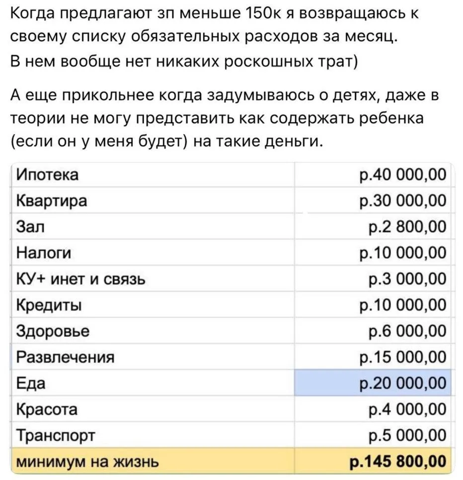 «150 тысяч рублей — это не потолок, это подушка безопасности»: выкладываю список своих ...
