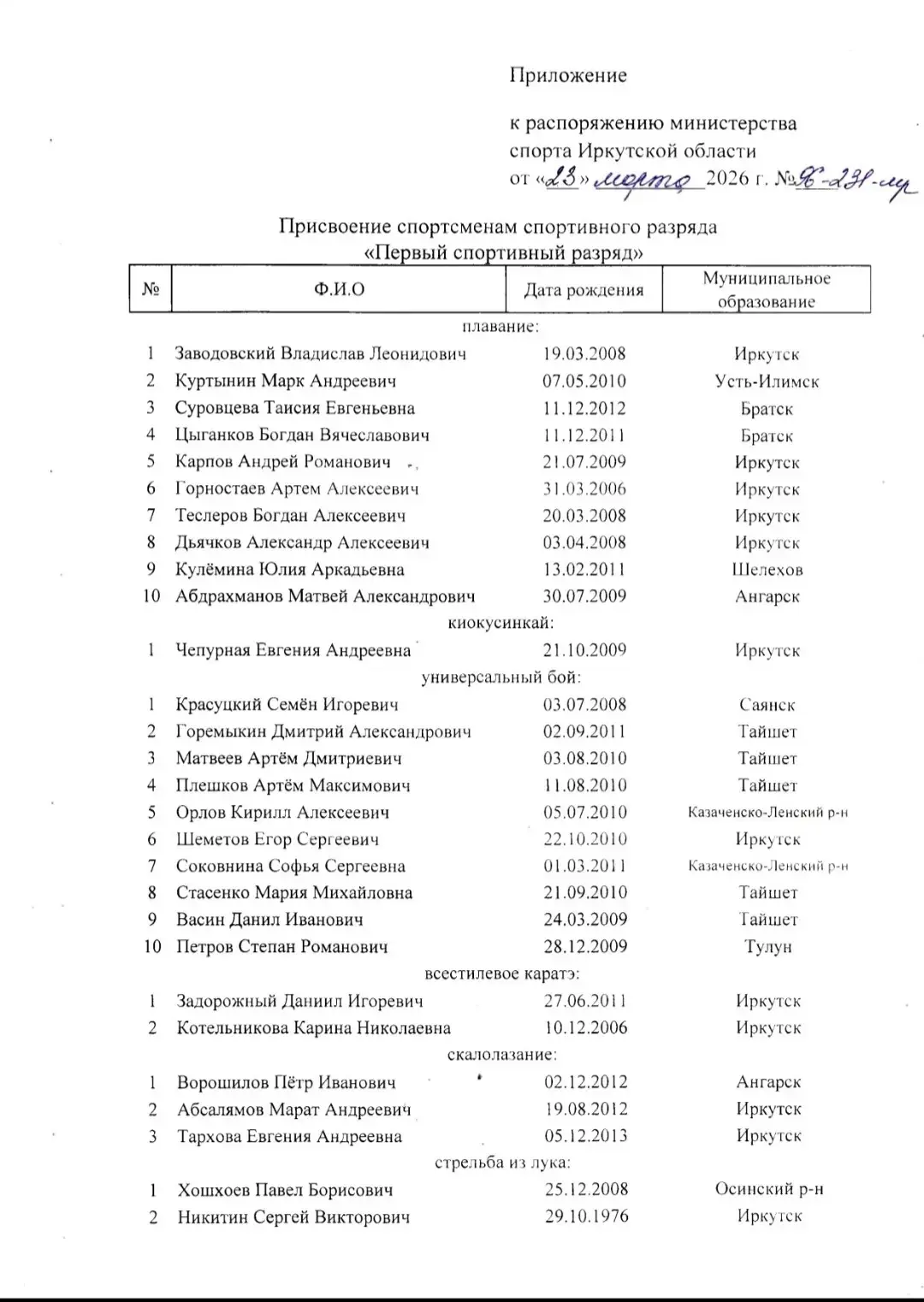 Поздравляем Софью Соковнину и Кирилла Орлова с присвоением 1 спортивного разряда по универсальному б