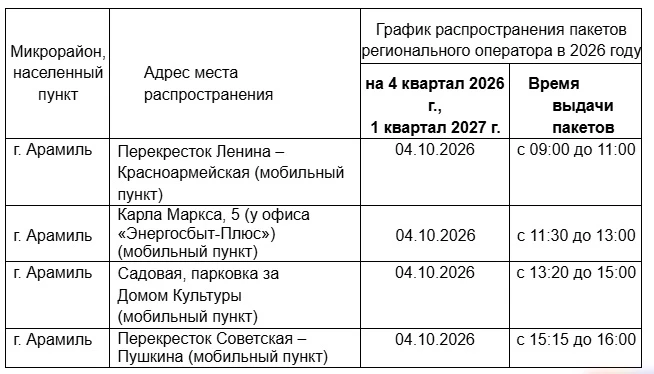 В целях обеспечения жителей индивидуальных жилых домов пакетами для сбора ТКО региональ...