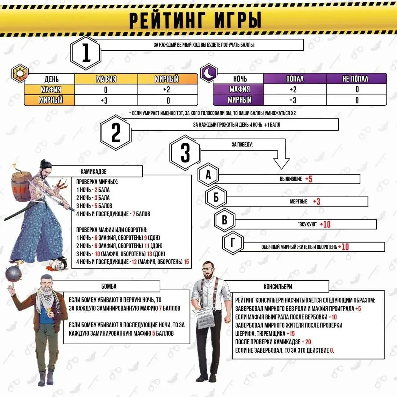Информация для всех, кому интересен порядок
 начисления баллов 
за игровой процесс:

Баллы начисляют