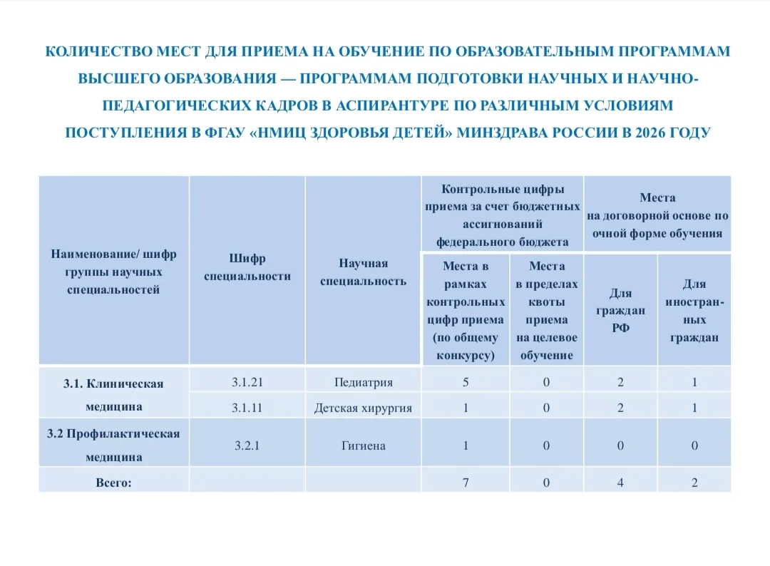 Количество мест по различным условиям поступления в аспирантуру

#аспирантураНЦЗД