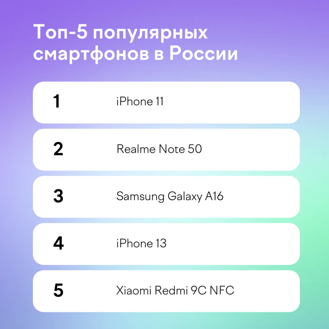 Что говорит о вас ваш смартфон? 👀

Вместе с коллегами из СберМобайла выяснили кое-что любопытное: о