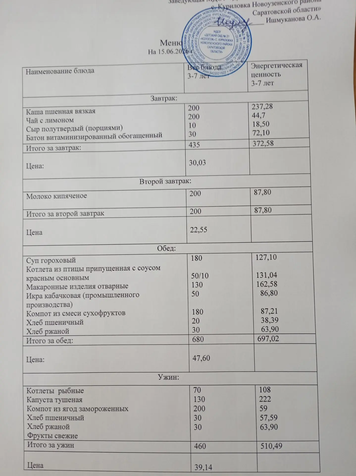 Доброе утро, уважаемые родители.
Меню на 15.06.2026 г.