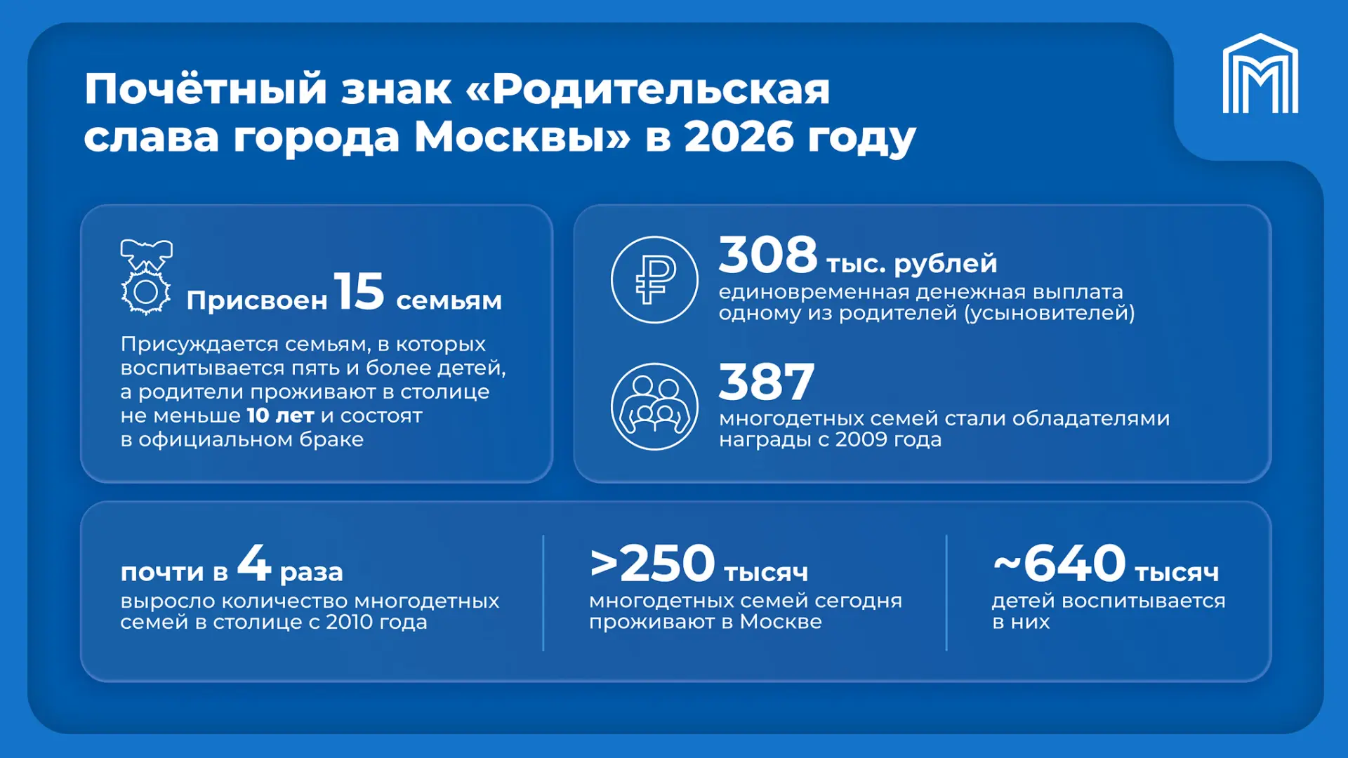 Почётный знак "Родительская слава города Москвы" в 2026 году присвоен 15 семьям