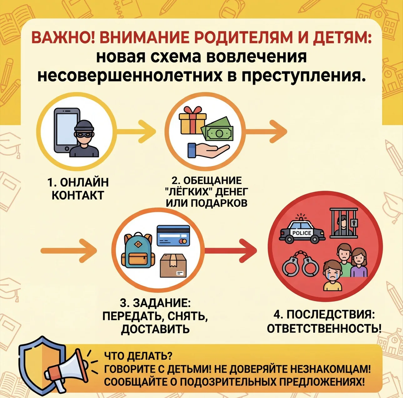 Уважаемые родители и ребята!
В городе резко увеличилось количество случаев, когда наших детей пытают