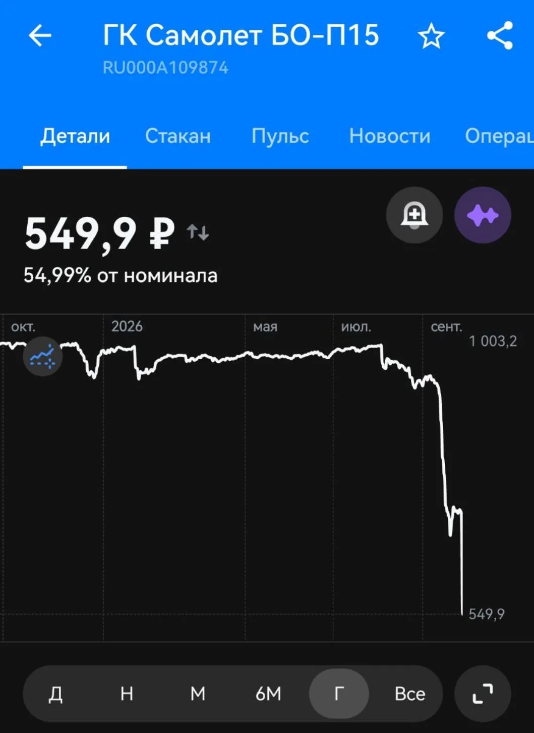 Самолёт походу налетался. Сегодня не исполнили погашение полностью, всего 27/100% выкупили