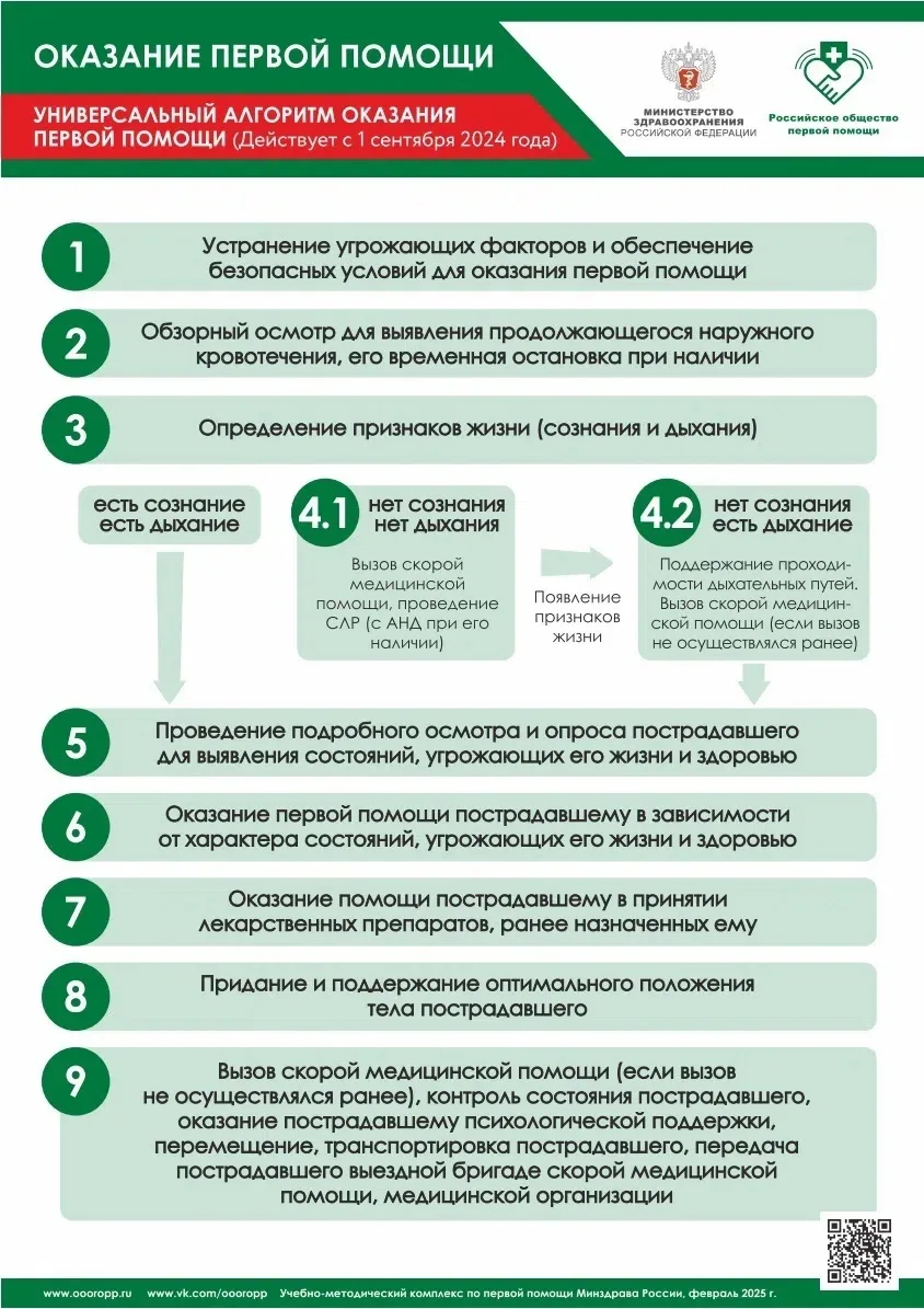 ПЕРВАЯ ПОМОЩЬ — это комплекс мероприятий, направленных на сохранение и поддержание жизни и здоровья 