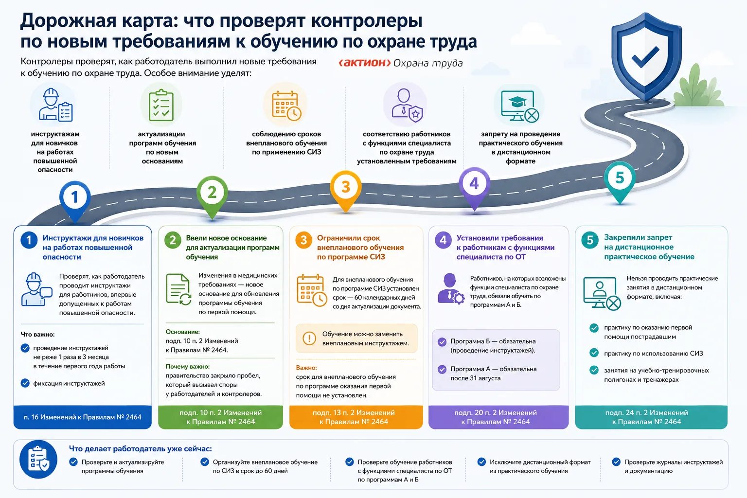 Как новые требования изменят проверки ❓