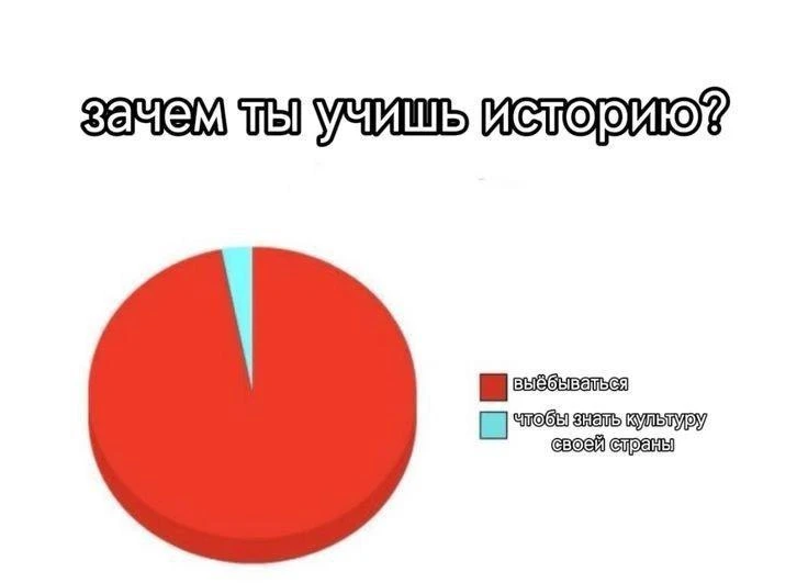 Есть такие?

📓Идеи для школы
